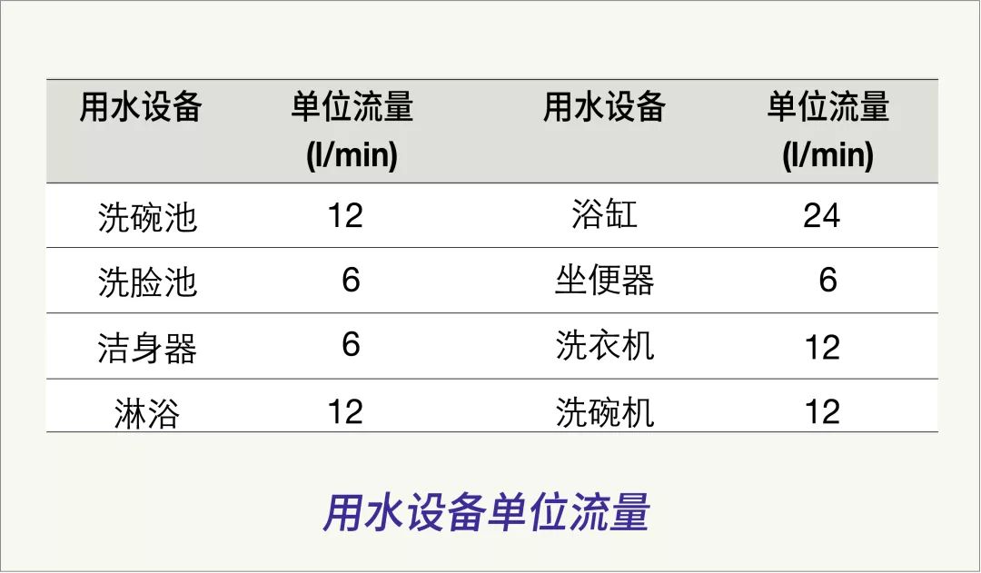 油液流量的单位（油液流量的单位是什么）