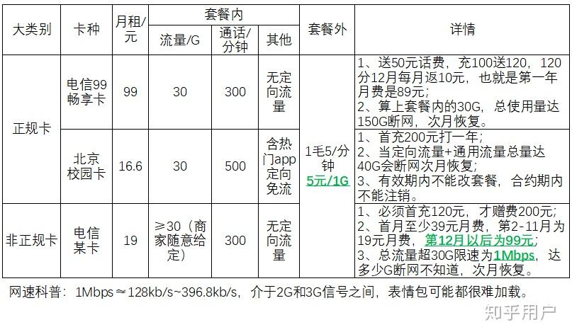 京东上买的移动流量卡可靠吗（在京东买流量卡可不可靠）