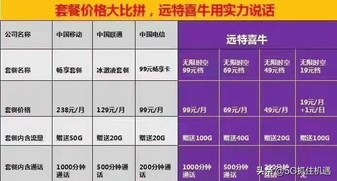 东营电信流量卡套餐介绍（东营电信营业厅电话号码是多少）