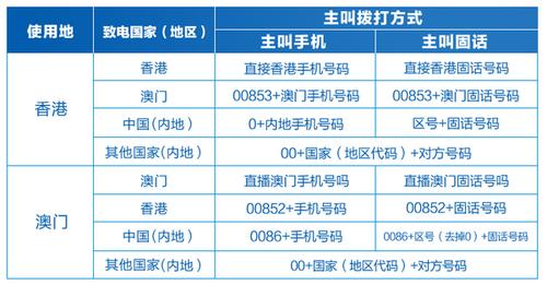 如何充值澳门流量套餐（澳门卡怎么充流量）