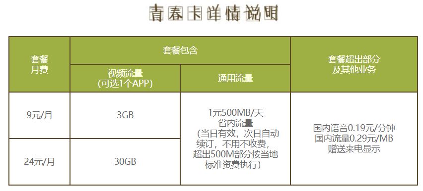 移动副卡24月免费流量（移动副卡20元一月）