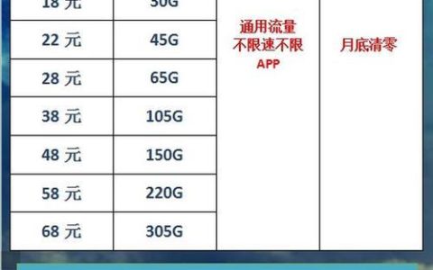 电信卡多少流量限流（电信多少钱流量不限量）