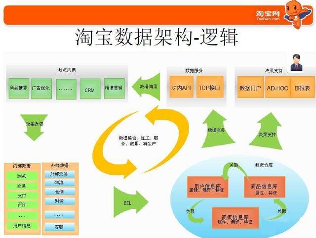 淘宝手淘推荐流量怎么获取（淘宝手淘推荐流量是什么流量）