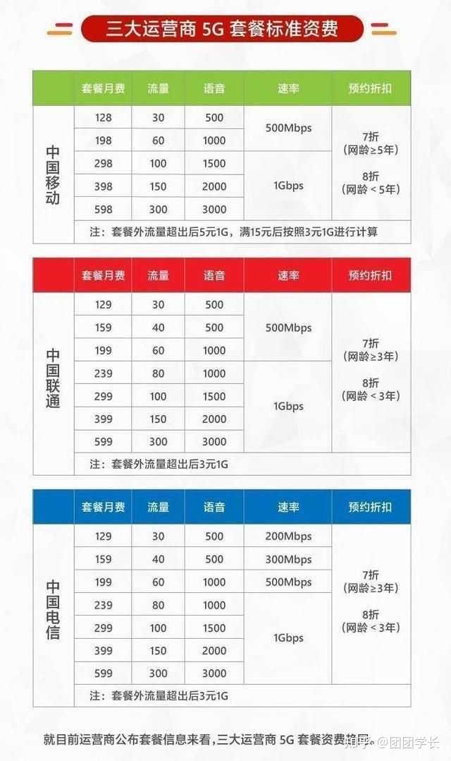 超过100兆流量卡（超出一百多兆流量多少钱）
