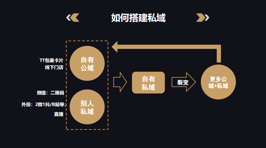 私域流量卡免费领取方法（&quot;私域流量&quot;）