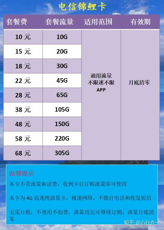 华为流量卡怎么搞免费流量(华为流量卡怎么收费) 华为流量卡怎么搞免费流量(华为流量卡怎么收费)