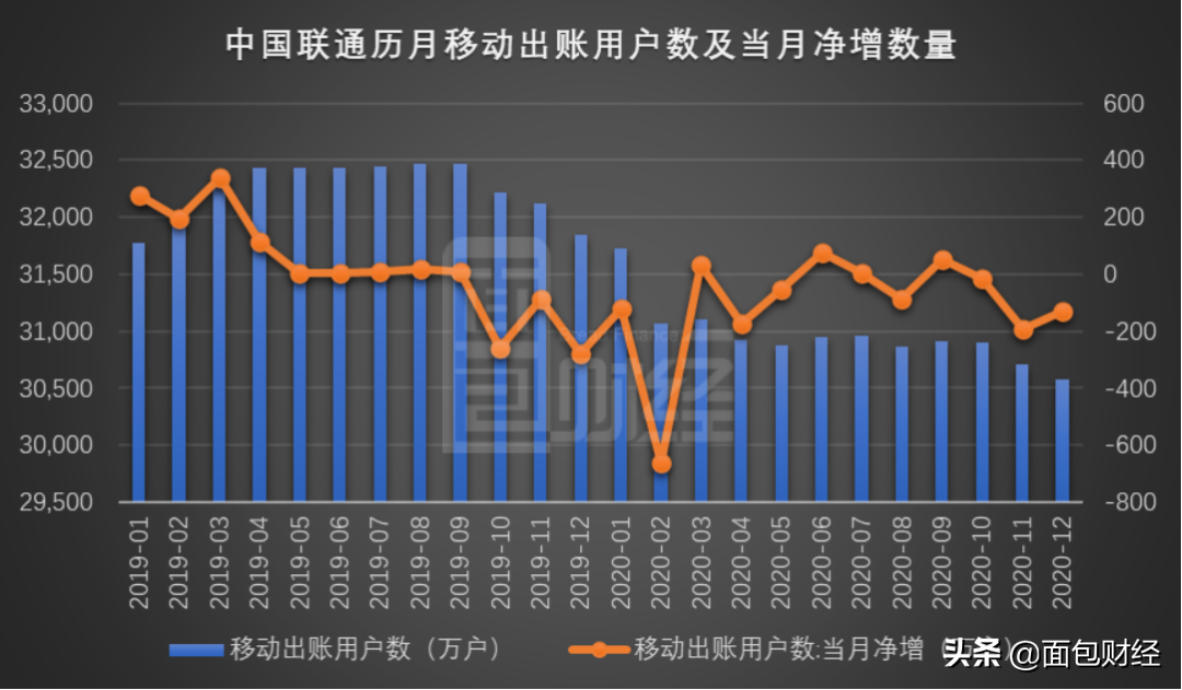 联通流量结转几个月(中国联通流量结转吗) 联通流量结转几个月(中国联通流量结转吗)