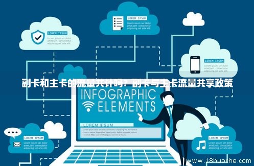 小魔卡流量分享(小魔卡流量可以共享吗) 小魔卡流量分享(小魔卡流量可以共享吗)