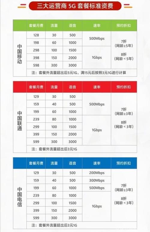联通50g免费流量卡（联通流量卡50g19元）