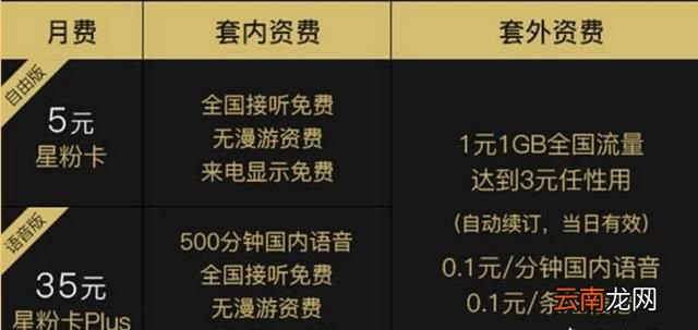 不限流量的全球卡（不限流量卡,2021年）