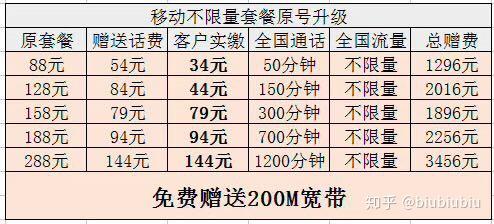 移动卡不限量流量套餐（移动不限量流量套餐多少钱一个月）