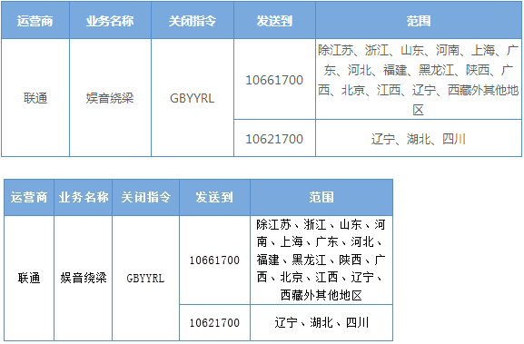 移动流量卡自动销户（流量卡自动销户是什么意思）