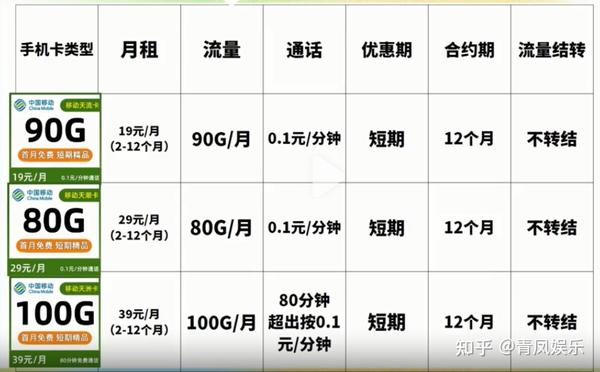 sim流量卡年卡推荐(流量卡2021) sim流量卡年卡推荐(流量卡2021)