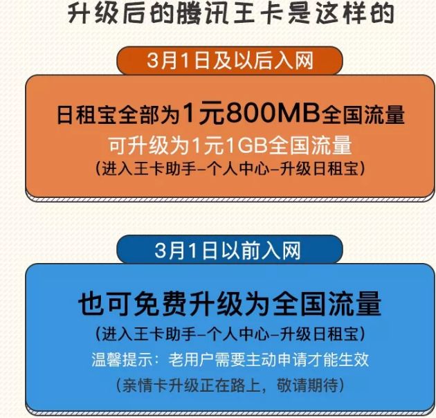 腾讯王卡其他流量（腾讯王卡其他流量怎么用）