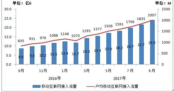 手机流量（手机流量1个GB等于多少MB）