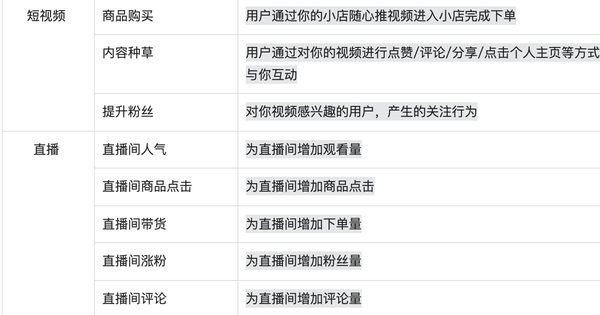 随心推卡流量(随心推怎么推) 随心推卡流量(随心推怎么推)