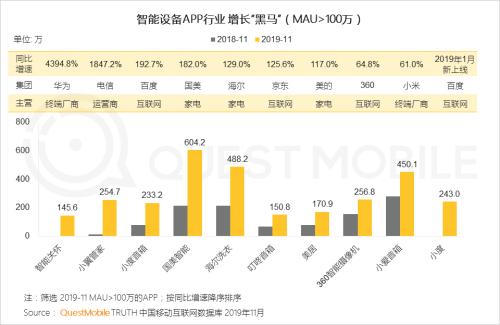 企业如何获取流量（企业官方app的流量指标是什么）