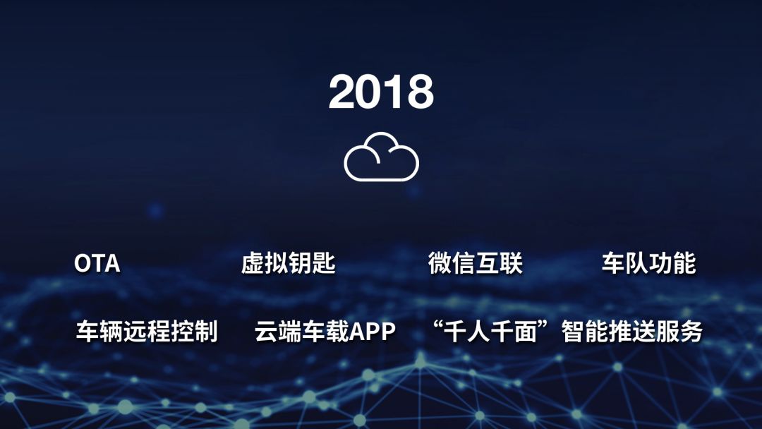 车载云镜流量卡（车机内置流量卡）