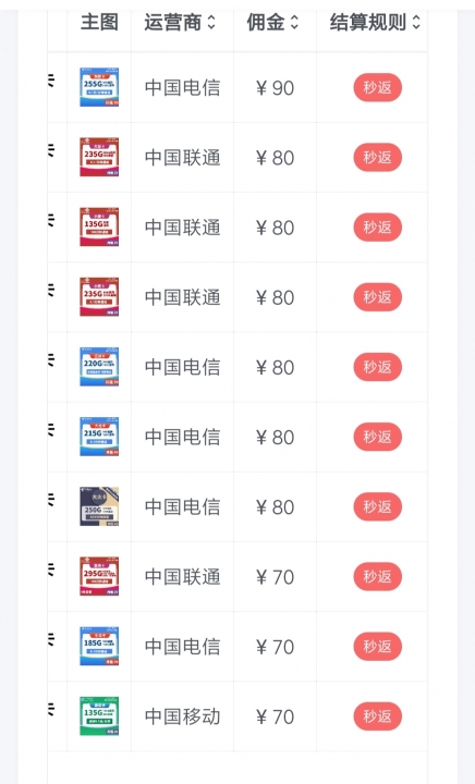 流量卡免费领100元话费(流量卡免费送是怎么赚钱的他们) 流量卡免费领100元话费(流量卡免费送是怎么赚钱的他们)