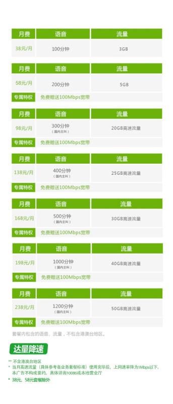 移动王卡有什么免费流量（移动王卡流量使用范围）