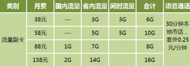 山西移动免费1g流量卡（山西移动免费1g流量卡怎么办理）