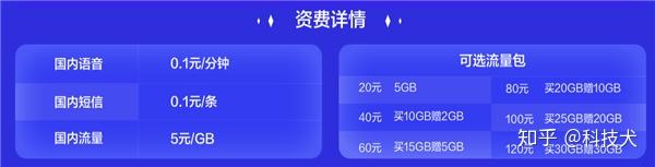 移动自选流量套餐卡(中国移动自选流量包hgd) 移动自选流量套餐卡(中国移动自选流量包hgd)