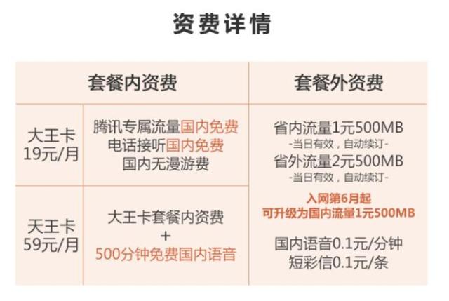 过年家庭临时流量卡（临时流量不够用怎么办）