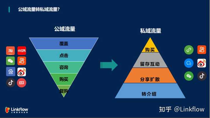 私域流量副业（私域流量做得好的几家）