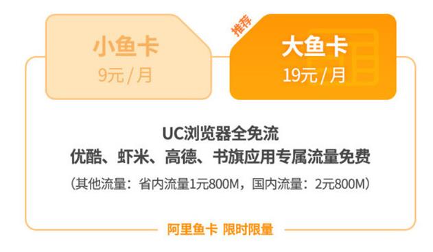 缺流量该用什么卡（流量少用什么卡最实惠）