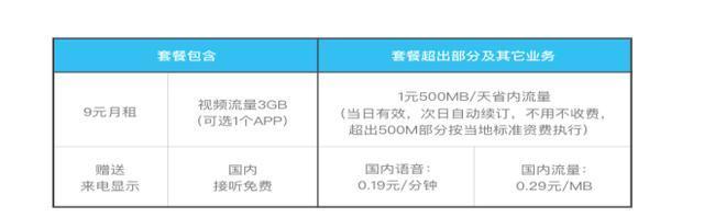 湛江移动有什么优惠流量套餐（手机广东湛江移动）