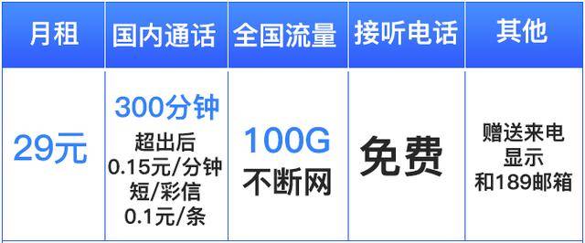 电信206g流量卡免费用一年（电信流量卡268一年3600g）