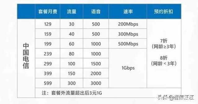 目前最好用的流量卡（目前最好用的流量卡排名）