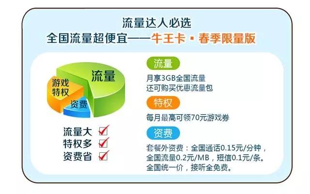 全国出差用流量卡（出国用的流量卡）