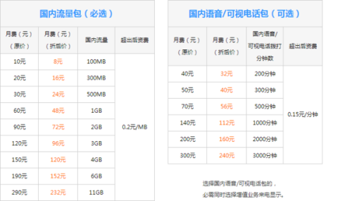 山东校园流量在省内能用吗（山东校园流量在省内能用吗）