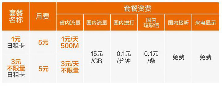 电信查询副卡流量使用情况（电信营业厅怎么查副卡的流量使用情况）