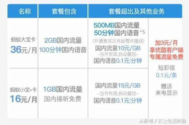 淘宝流量卡限速吗(淘宝流量卡几天就下架了) 淘宝流量卡限速吗(淘宝流量卡几天就下架了)