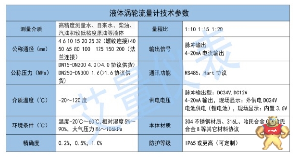 流量计标识卡(流量计标签) 流量计标识卡(流量计标签)