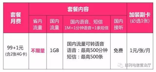 电信5G50G体验流量包（电信5g流量包月多少钱）