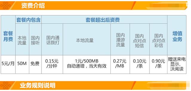 流量卡日租卡号（流量日租卡017元版）