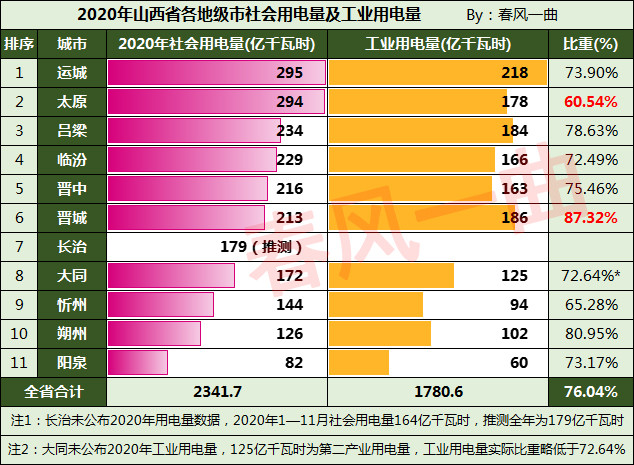 晋城市流量卡（朔州流量卡）