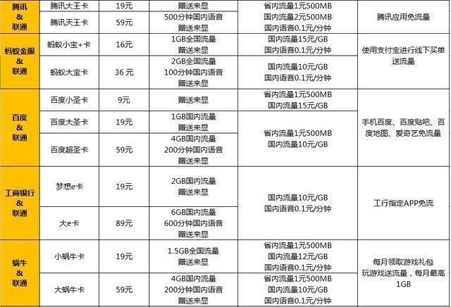 国家严查流量卡（国家打击流量卡）