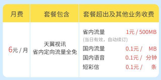 无限流量卡的城市(无限流量卡只能在省内用吗) 无限流量卡的城市(无限流量卡只能在省内用吗)