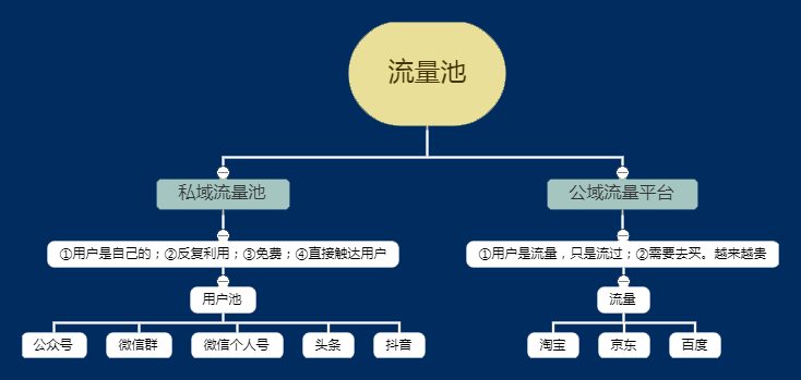 流量关联怎么弄（关联流量是在什么地方都可以吗?）