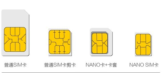 UIM是流量卡吗（ulm卡是什么意思）