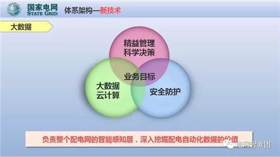 配电自动化流量卡的简单介绍 配电自动化流量卡的简单介绍