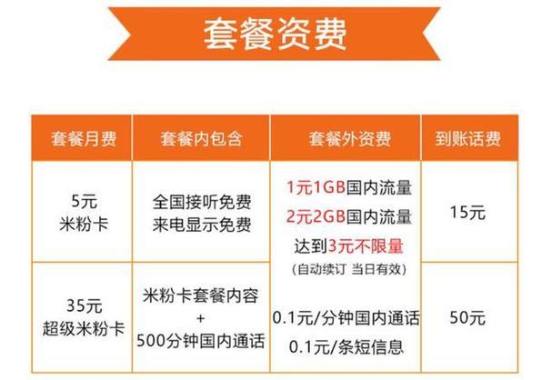 香港联通电话卡怎么开通流量套餐（联通香港卡套餐开通方法）