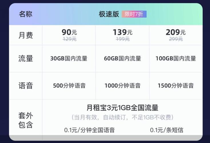 电信卡免费2g流量什么意思（电信免费领2g流量）