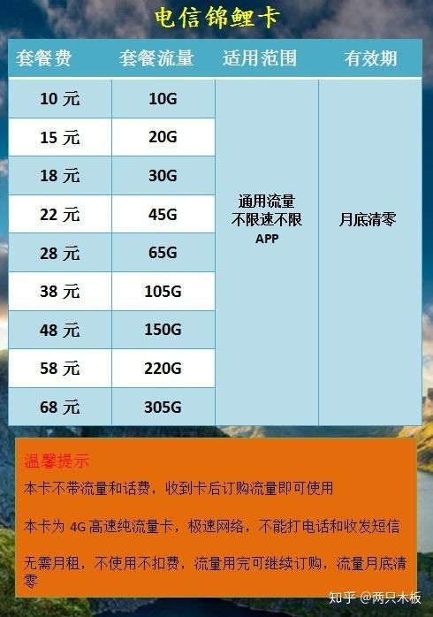流量卡怎样接电话免费（流量卡怎样接电话免费使用）