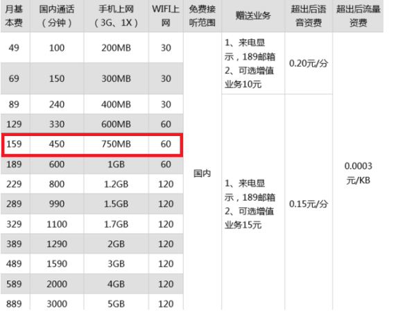 怎么让移动卡不跑流量（怎么让移动卡不跑流量使用）