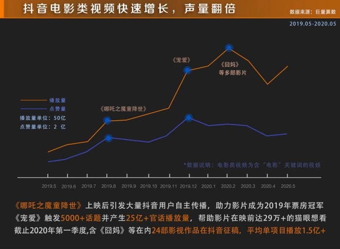 电影直播怎么卡流量（电影怎么直播电影）